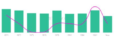The popularity and usage trend of the name Lejon Over Time