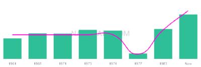 The popularity and usage trend of the name Lemont Over Time