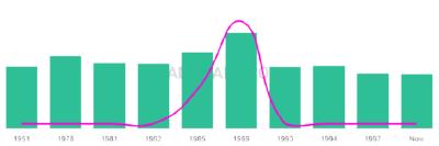 The popularity and usage trend of the name Leoncio Over Time