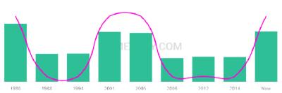 The popularity and usage trend of the name Linnaea Over Time