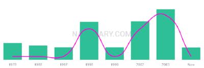 The popularity and usage trend of the name Lorimer Over Time