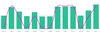 The popularity and usage trend of the name Luey Over Time