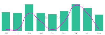 The popularity and usage trend of the name Luisantonio Over Time