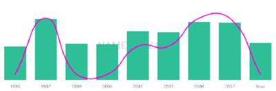 The popularity and usage trend of the name Mahfuzur Over Time