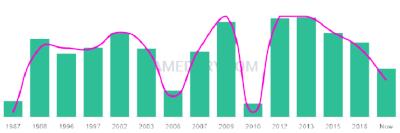 The popularity and usage trend of the name Maika Over Time
