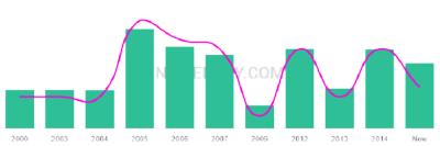 The popularity and usage trend of the name Makel Over Time