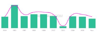 The popularity and usage trend of the name Makell Over Time