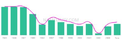 The popularity and usage trend of the name Malori Over Time