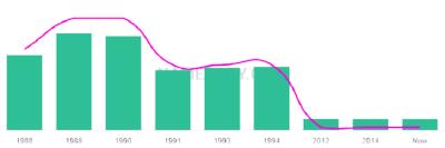 The popularity and usage trend of the name Maly Over Time