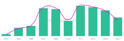 The popularity and usage trend of the name Manar Over Time
