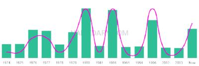 The popularity and usage trend of the name Manjit Over Time