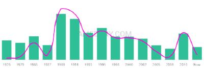 The popularity and usage trend of the name Mariadejesus Over Time