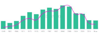 The popularity and usage trend of the name Mariaelena Over Time