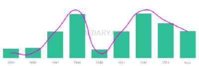 The popularity and usage trend of the name Marihah Over Time