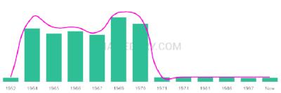 The popularity and usage trend of the name Marise Over Time