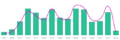 The popularity and usage trend of the name Mariza Over Time