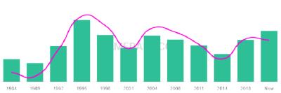 The popularity and usage trend of the name Marleny Over Time