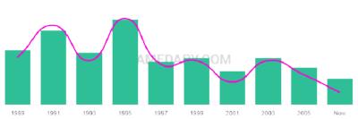 The popularity and usage trend of the name Marycruz Over Time