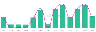The popularity and usage trend of the name Masroor Over Time