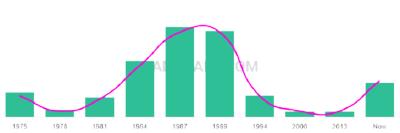 The popularity and usage trend of the name Mattew Over Time