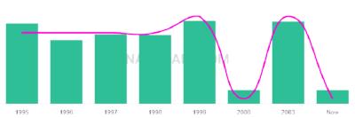 The popularity and usage trend of the name Mckensie Over Time