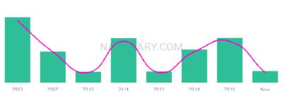 The popularity and usage trend of the name Mithun Over Time