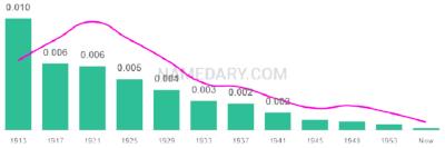 The popularity and usage trend of the name Mittie Over Time