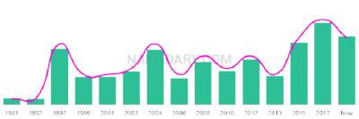 The popularity and usage trend of the name Muhamad Over Time