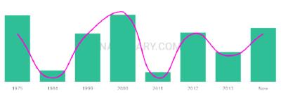 The popularity and usage trend of the name Naama Over Time