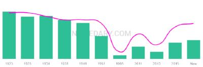 The popularity and usage trend of the name Narcisa Over Time