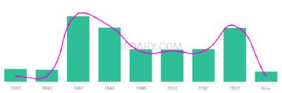 The popularity and usage trend of the name Nasar Over Time