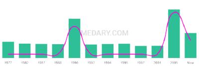The popularity and usage trend of the name Navjit Over Time