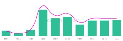 The popularity and usage trend of the name Nazim Over Time