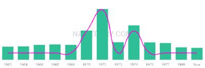 The popularity and usage trend of the name Nenad Over Time