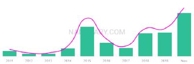 The popularity and usage trend of the name Nikan Over Time