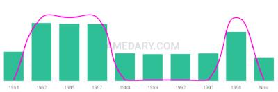 The popularity and usage trend of the name Nikky Over Time