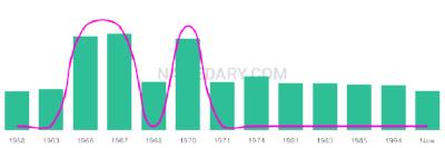 The popularity and usage trend of the name Panagioti Over Time