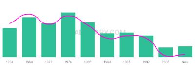 The popularity and usage trend of the name Pania Over Time