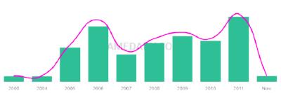 The popularity and usage trend of the name Paytin Over Time