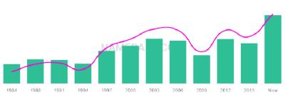 The popularity and usage trend of the name Pinchus Over Time