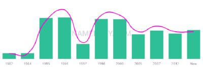 The popularity and usage trend of the name Qadir Over Time