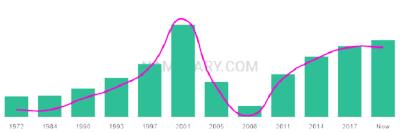The popularity and usage trend of the name Raena Over Time