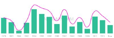 The popularity and usage trend of the name Rafiq Over Time