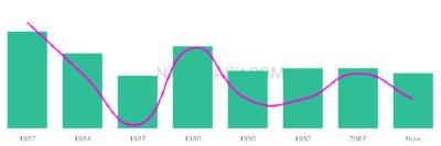 The popularity and usage trend of the name Reshard Over Time