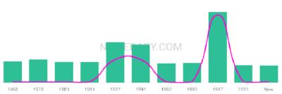 The popularity and usage trend of the name Rikky Over Time