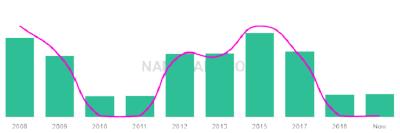 The popularity and usage trend of the name Ritisha Over Time