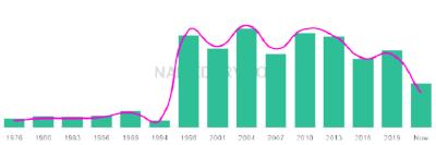 The popularity and usage trend of the name Rizwan Over Time