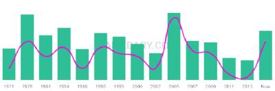 The popularity and usage trend of the name Romell Over Time