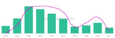 The popularity and usage trend of the name Rondal Over Time