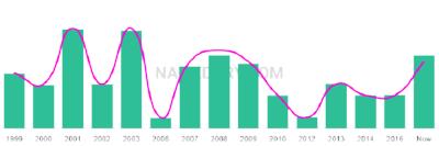 The popularity and usage trend of the name Rozerin Over Time